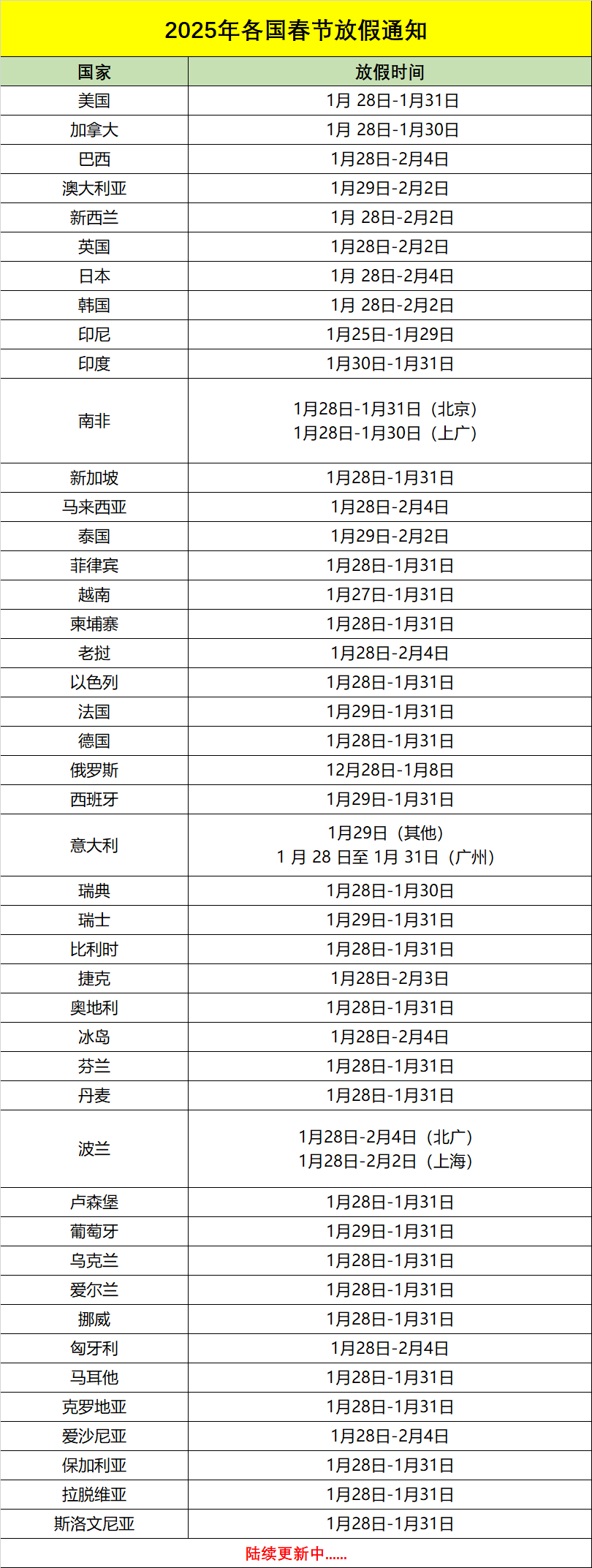 各國使館/簽證中心放假時間安排 各國使館/簽證中心放假時間安排